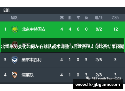 出线形势变化如何左右球队战术调整与后续赛程走向比赛结果预期 出线形势变化如何左右球队战术调整与后续赛程走向比赛结果预期