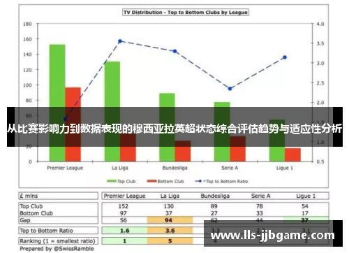 从比赛影响力到数据表现的穆西亚拉英超状态综合评估趋势与适应性分析