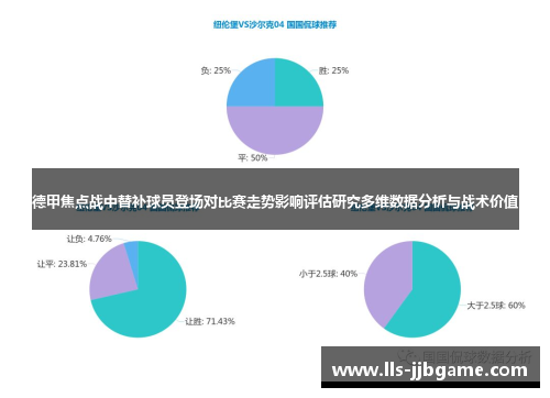 德甲焦点战中替补球员登场对比赛走势影响评估研究多维数据分析与战术价值 德甲焦点战中替补球员登场对比赛走势影响评估研究多维数据分析与战术价值