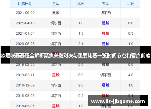 欧冠联赛赛程全解析聚焦关键对决与重要比赛一览时间节点和看点前瞻 欧冠联赛赛程全解析聚焦关键对决与重要比赛一览时间节点和看点前瞻