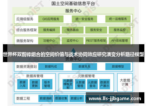 世界杯双前锋组合的空间价值与战术协同效应研究演变分析路径模型