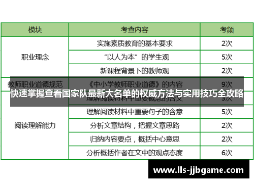 快速掌握查看国家队最新大名单的权威方法与实用技巧全攻略 快速掌握查看国家队最新大名单的权威方法与实用技巧全攻略