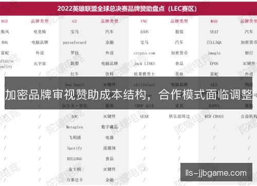 加密品牌审视赞助成本结构,合作模式面临调整 加密品牌审视赞助成本结构,合作模式面临调整